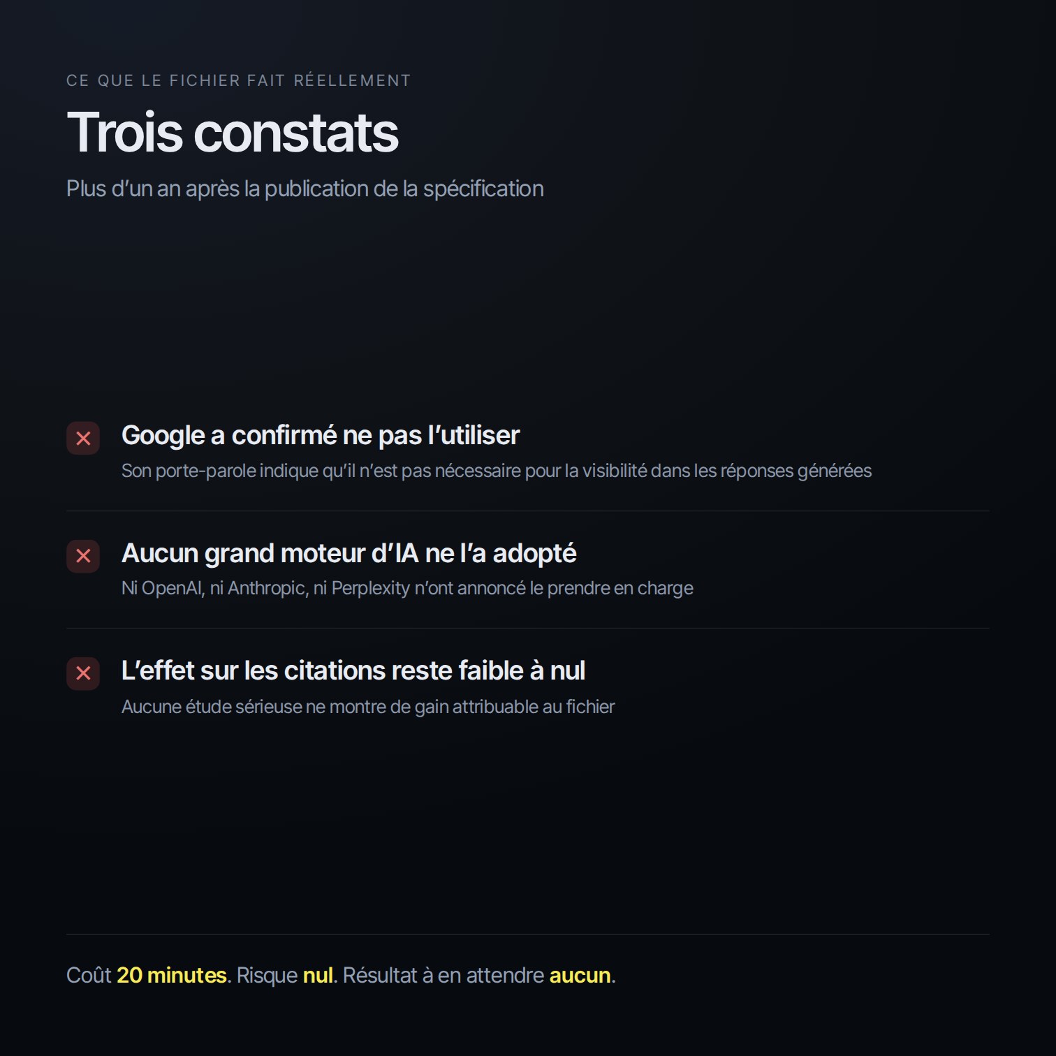 3 constats sur le fichier llms.txt, Google ne l’utilise pas, aucun moteur ne l’a adopté, effet nul sur les citations