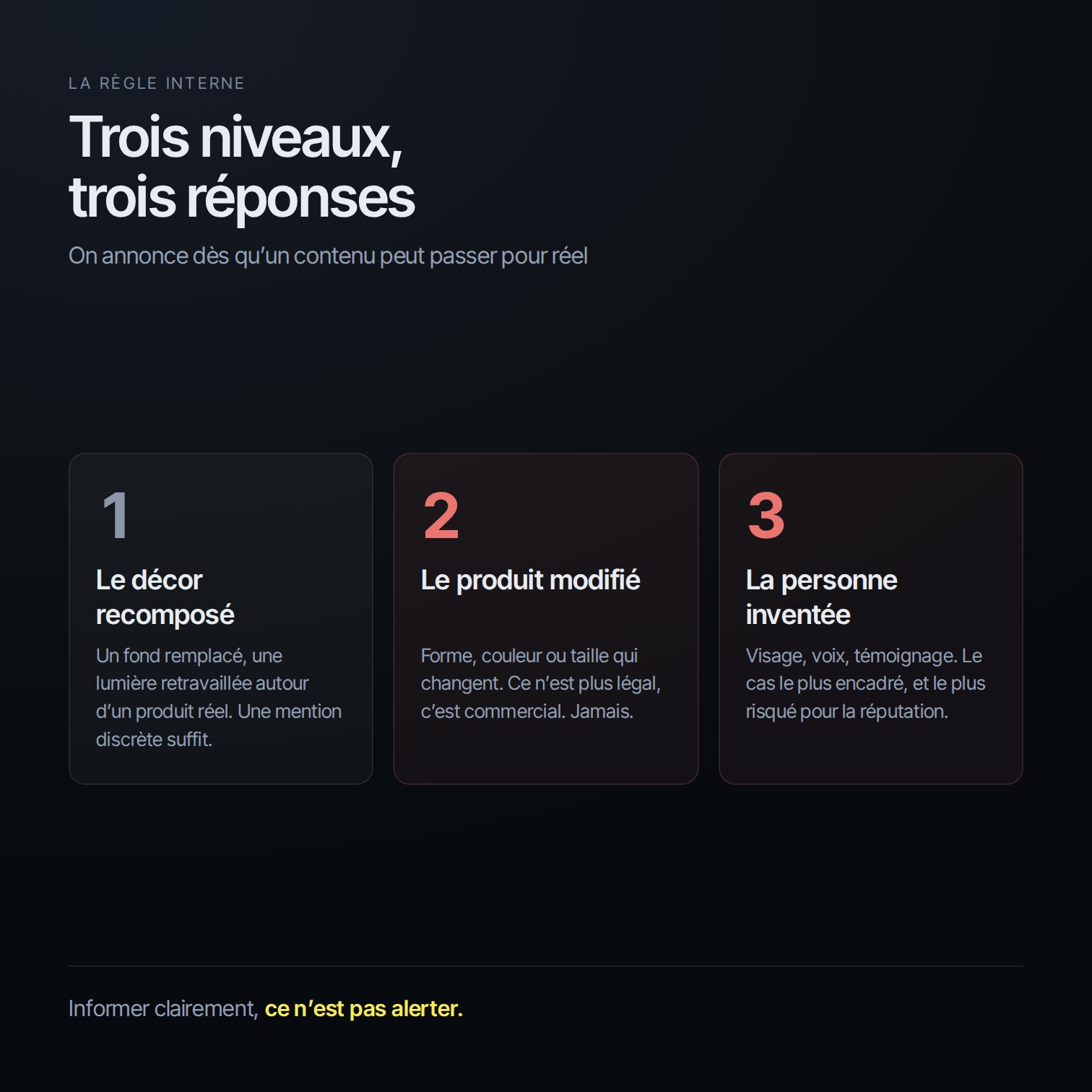 3 niveaux, décor recomposé, produit modifié et personne inventée, avec le niveau d’annonce correspondant