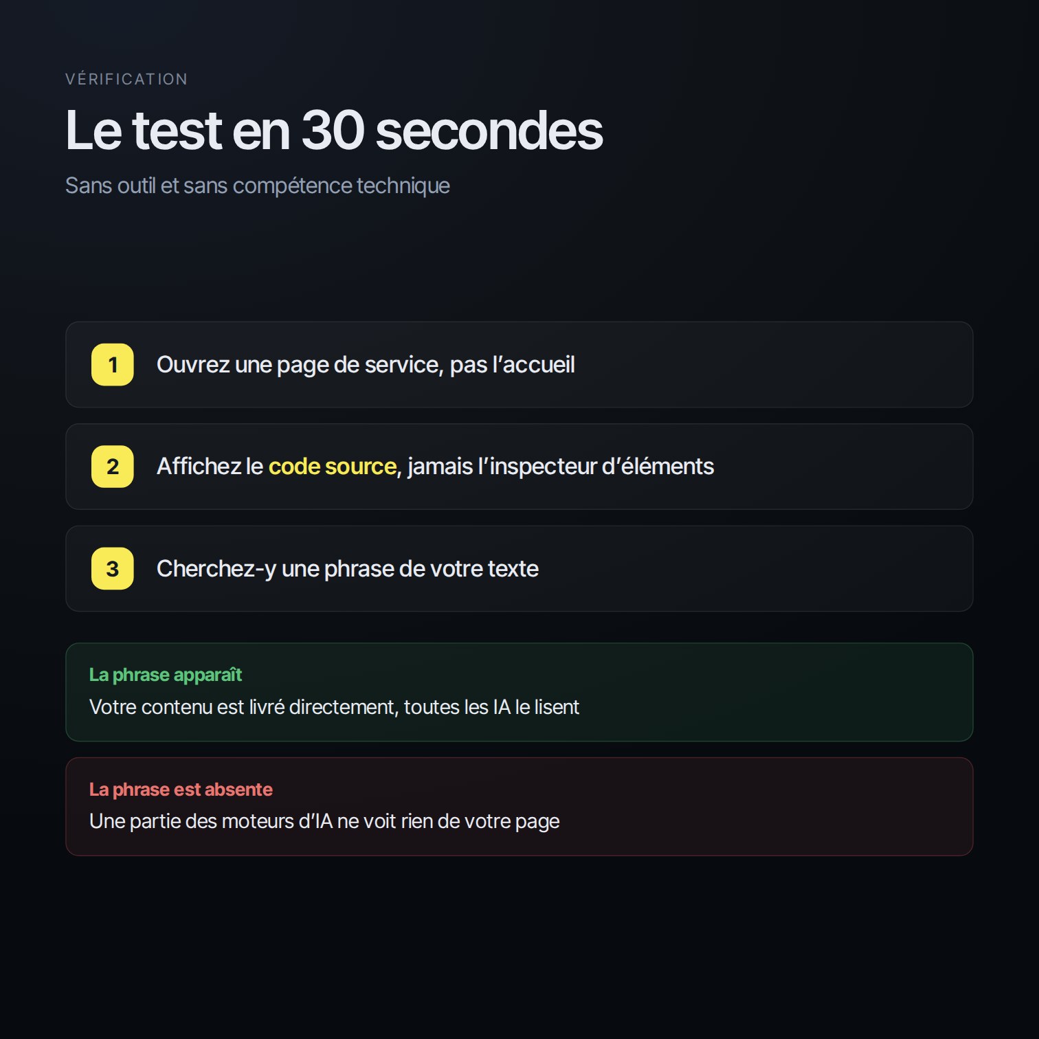 Les 3 étapes du test du code source pour savoir si une IA lit votre page